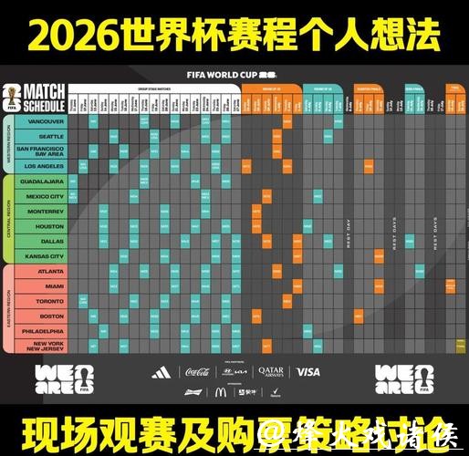 掌握2026世界杯投注机遇：全赛程热点分析