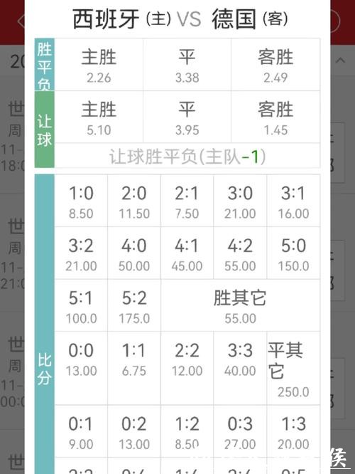 世界杯外围投注:透过赔率看比赛实力 世界杯外围投注:透过赔率看比赛实力