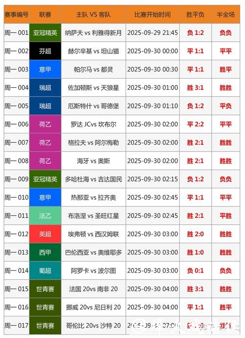世界杯竞猜秘诀：如何提高胜率
