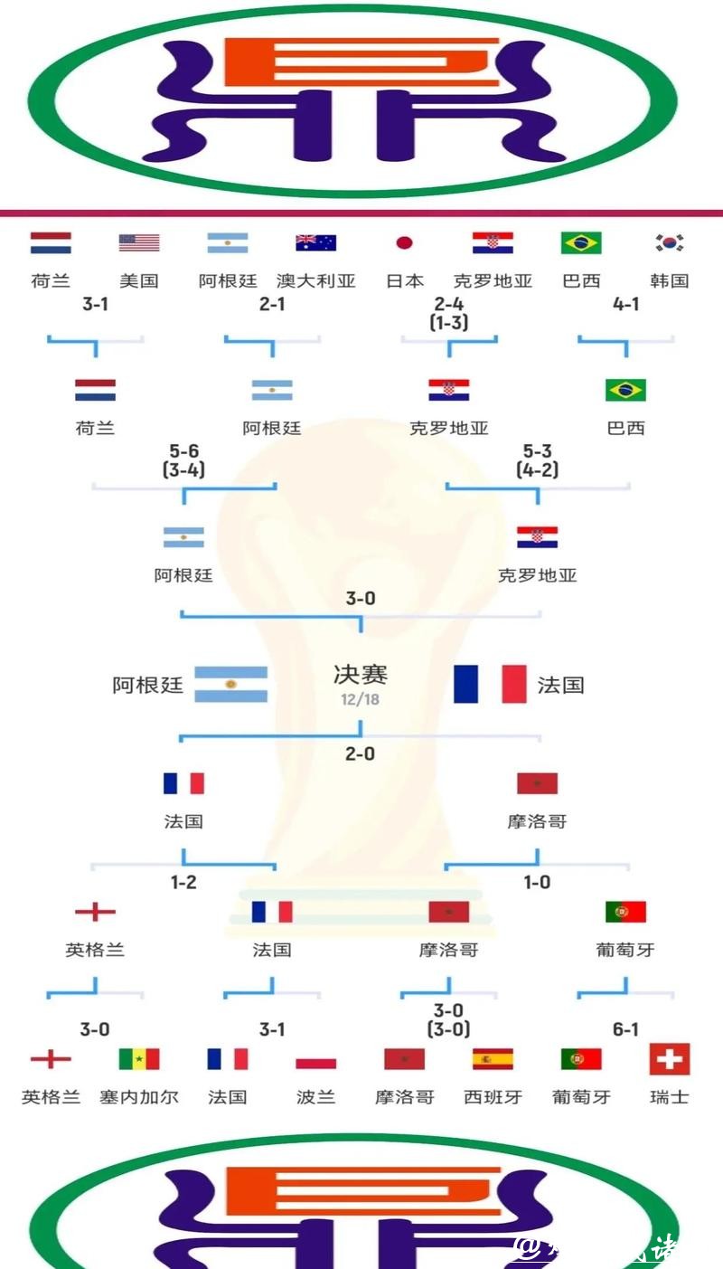 世界杯比分背后的战术解析 世界杯比分背后的战术解析