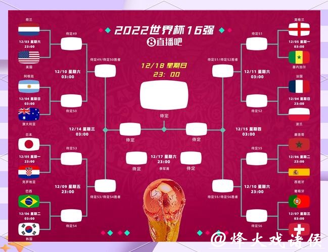 世界杯比赛预测:淘汰赛阶段的关键战局 世界杯比赛预测:淘汰赛阶段的关键战局