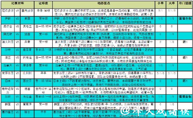 世界杯竞猜入口线上线下对比分析 世界杯竞猜入口线上线下对比分析