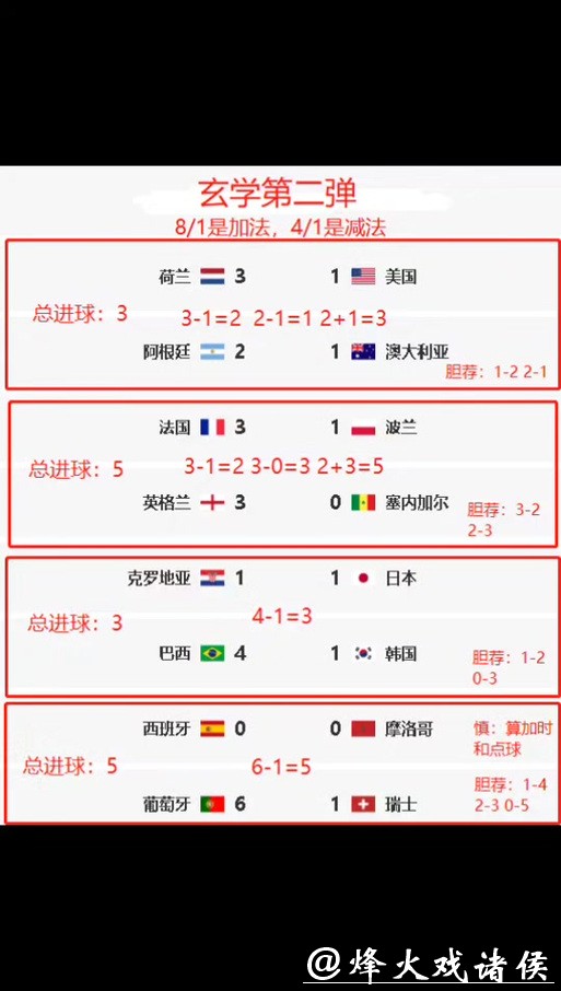 世界杯竞猜入口线上线下对比分析 世界杯竞猜入口线上线下对比分析