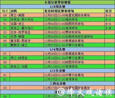 世界杯比分预测：影响比赛结果的因素
